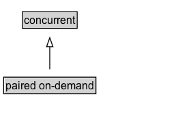 paired on-demand Diagram